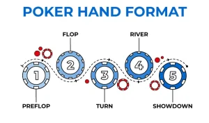 Texas Hold’em Rules variant